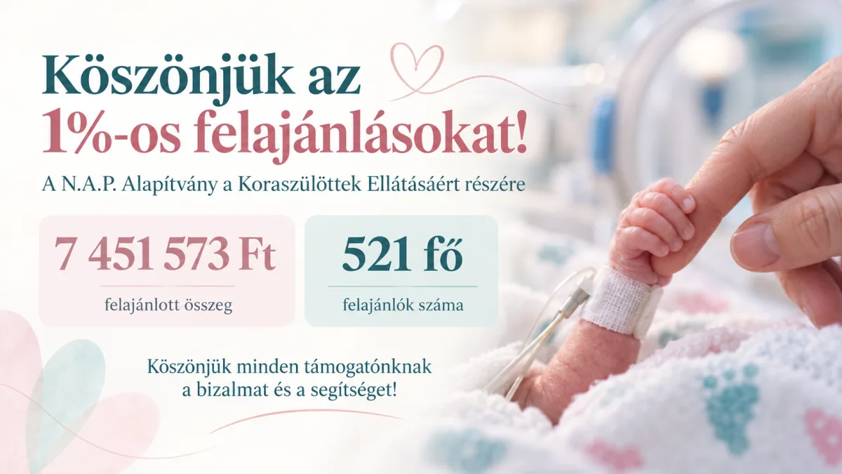Köszönjük az 1%-os felajánlásokat – 7 451 573 Ft támogatás 521 felajánlótól a N.A.P. Alapítvány részére